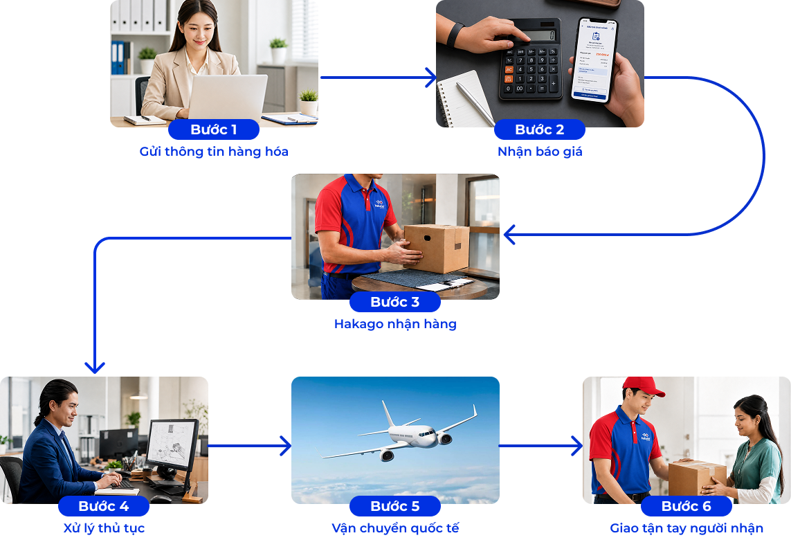 Quy trình gửi hàng quốc tế tại Hakago gồm 6 bước